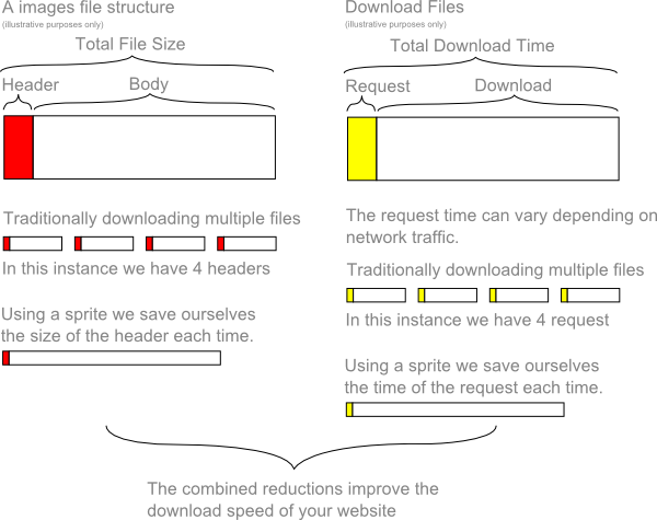 sprite-file-size
